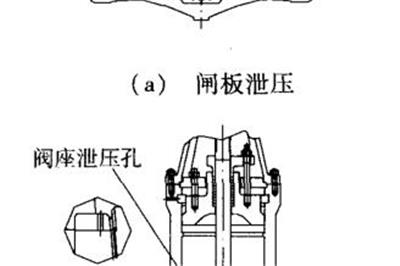 閘閥異常升壓有什么危害，該怎么防護(hù)措施